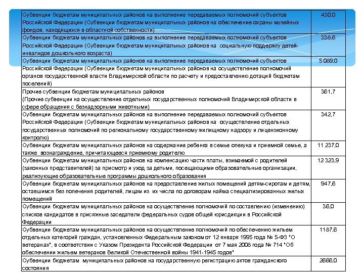 В случаях исполнения переданных полномочий