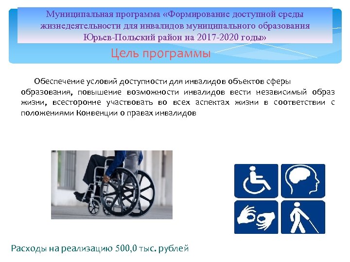 Дополнительная программа для детей инвалидов. Обеспечение доступности для инвалидов. Доступность среды для инвалидов. Формирование доступной для инвалидов среды жизнедеятельности. Основные направления доступной среды для инвалидов.