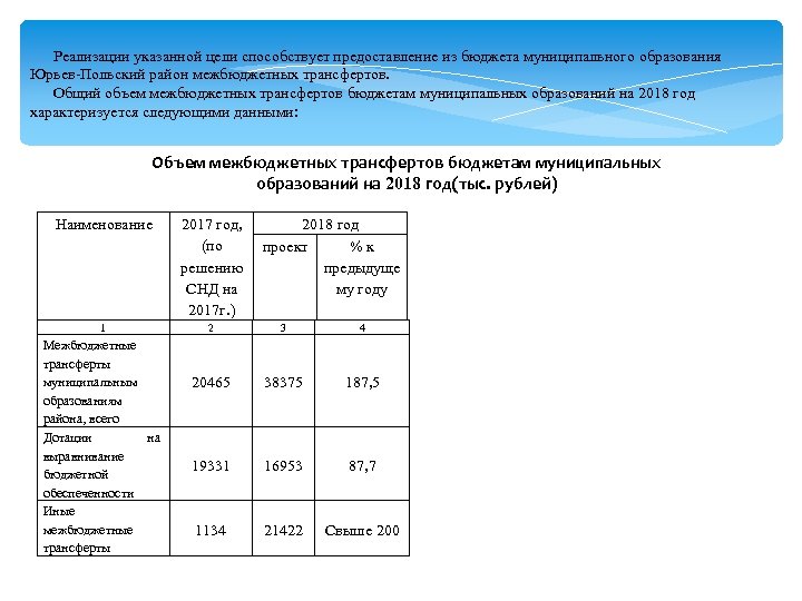  Реализации указанной цели способствует предоставление из бюджета муниципального образования Юрьев-Польский район межбюджетных трансфертов.