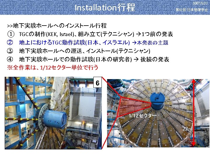 Installation行程 2007/9/22 第 62回 日本物理学会 >>地下実験ホールへのインストール行程 ① TGCの制作(KEK, Israel)、組み立て(テクニシャン) 1つ前の発表 ② 地上におけるTGC動作試験(日本、イスラエル) 本発表の主題 ③