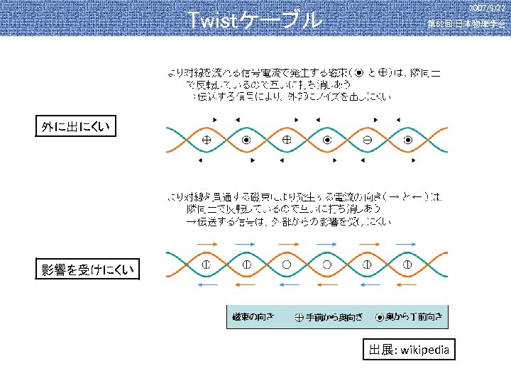 Twistケーブル 2007/9/22 第 62回 日本物理学会 外に出にくい 影響を受けにくい 出展: wikipedia 