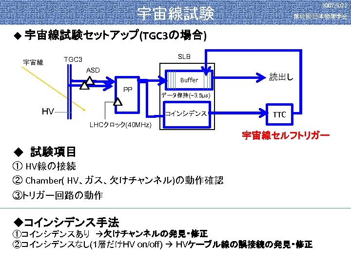 2007/9/22 宇宙線試験 第 62回 日本物理学会 u 宇宙線試験セットアップ(TGC 3の場合) 宇宙線 SLB TGC 3 ASD Buffer