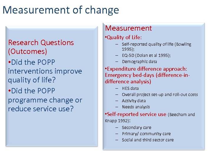 Measurement of change Measurement Research Questions (Outcomes) • Did the POPP interventions improve quality