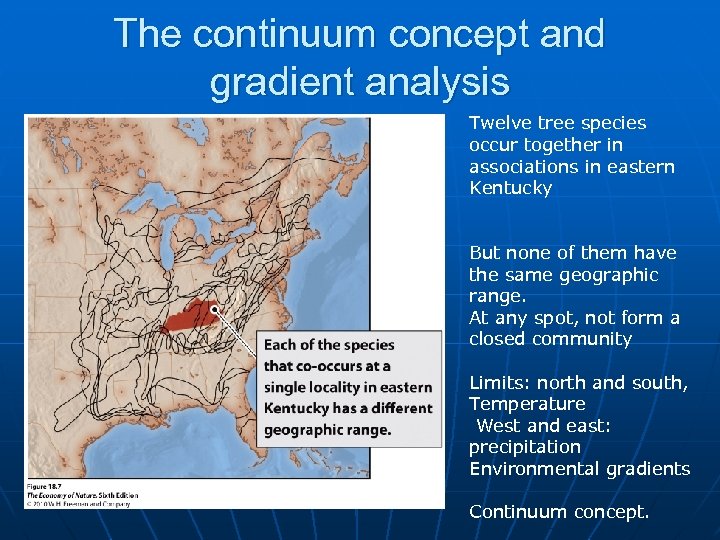 The continuum concept and gradient analysis Twelve tree species occur together in associations in