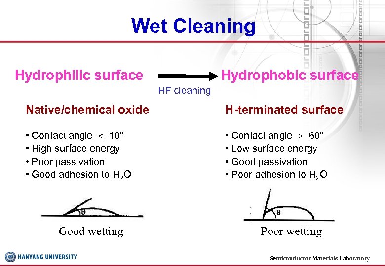 Wet Cleaning Hydrophilic surface Hydrophobic surface HF cleaning Native/chemical oxide H-terminated surface • Contact