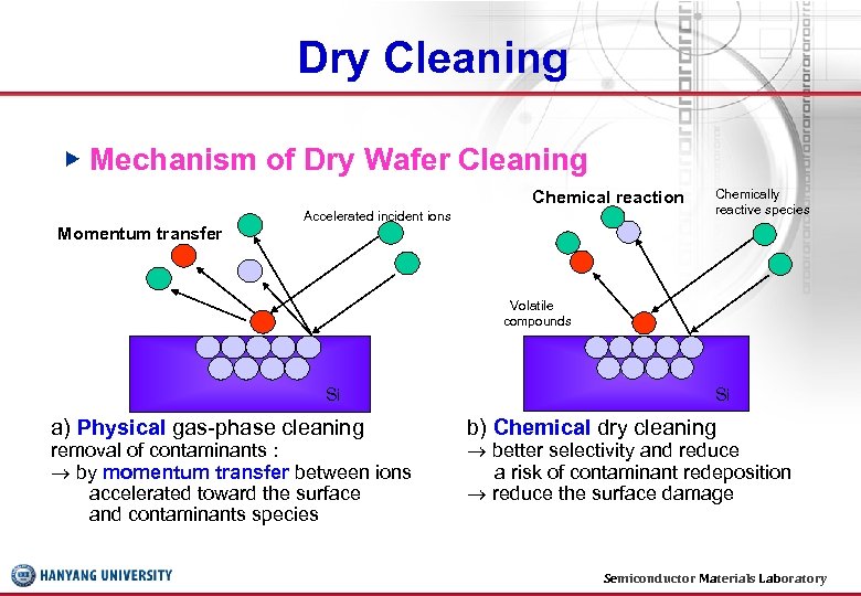 Dry Cleaning ▶ Mechanism of Dry Wafer Cleaning Chemical reaction Momentum transfer Accelerated incident