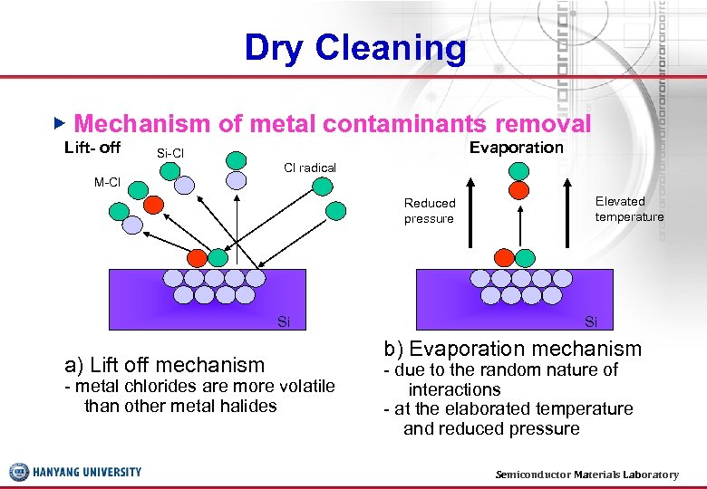 Dry Cleaning ▶ Mechanism of metal contaminants removal Lift- off Si-Cl Evaporation Cl radical
