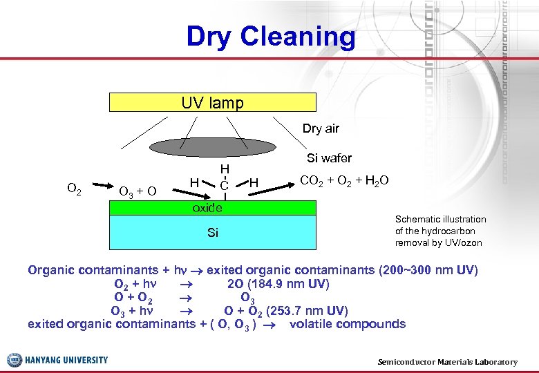 Dry Cleaning UV lamp Dry air O 2 O 3 + O H C