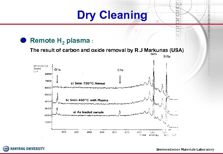 Dry Cleaning Remote H 2 plasma : The result of carbon and oxide removal