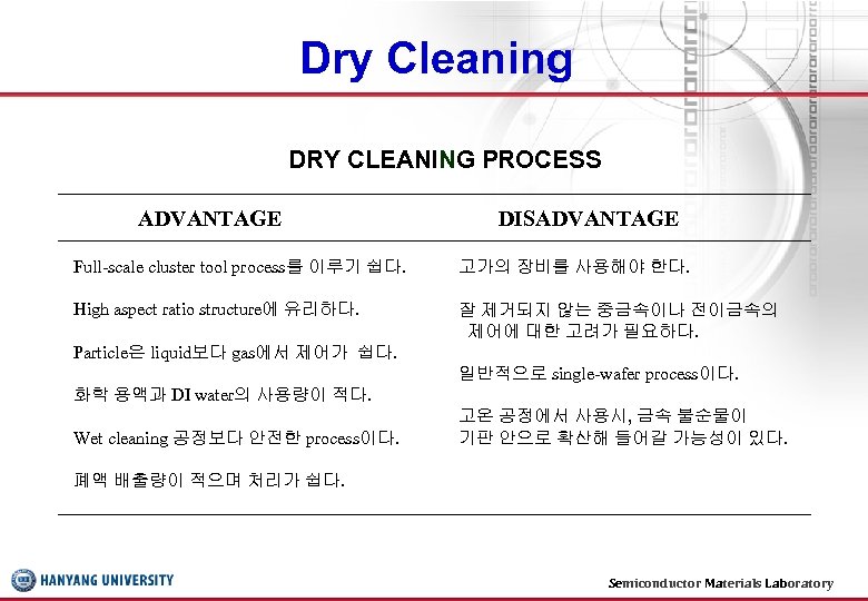 Dry Cleaning DRY CLEANING PROCESS ADVANTAGE DISADVANTAGE Full-scale cluster tool process를 이루기 쉽다. 고가의