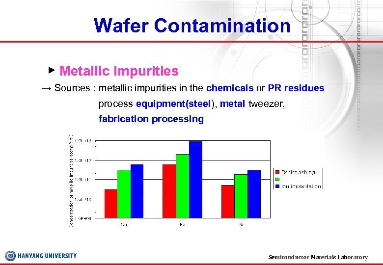 Wafer Contamination ▶ Metallic impurities → Sources : metallic impurities in the chemicals or