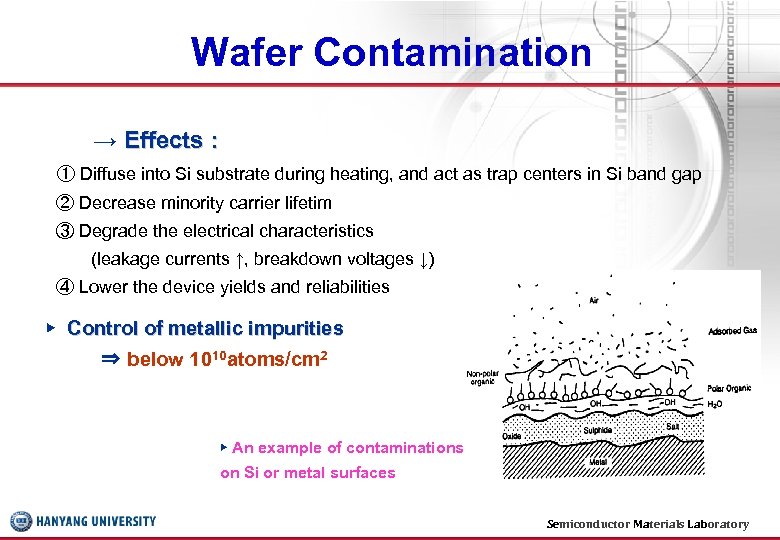 Wafer Contamination → Effects : ① Diffuse into Si substrate during heating, and act