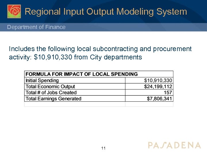 Regional Input Output Modeling System Department of Finance Includes the following local subcontracting and