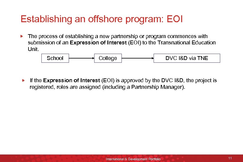 Establishing an offshore program: EOI The process of establishing a new partnership or program