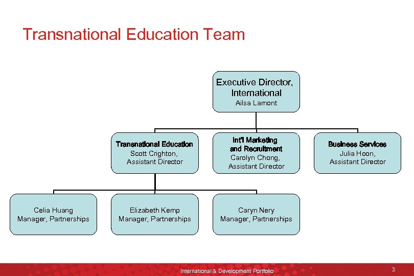 Transnational Education Team Executive Director, International Ailsa Lamont Transnational Education Scott Crighton, Assistant Director