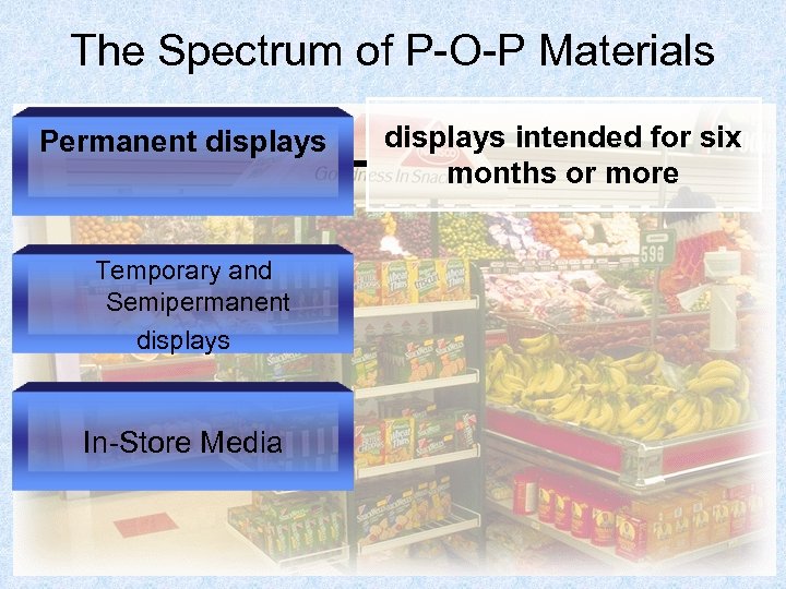 The Spectrum of P-O-P Materials Permanent displays intended for six months or more Temporary