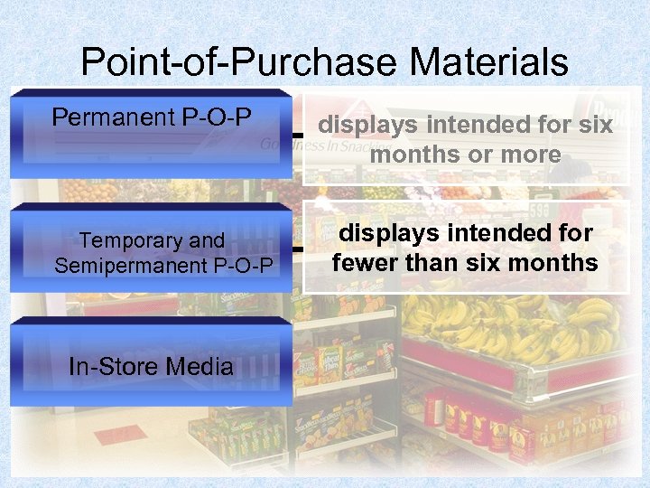 Point-of-Purchase Materials Permanent P-O-P Temporary and Semipermanent P-O-P displays intended for six months or