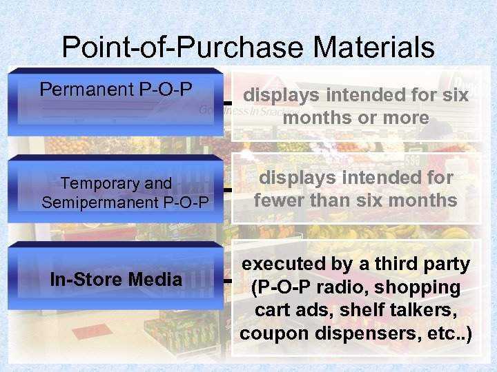 Point-of-Purchase Materials Permanent P-O-P Temporary and Semipermanent P-O-P In-Store Media displays intended for six