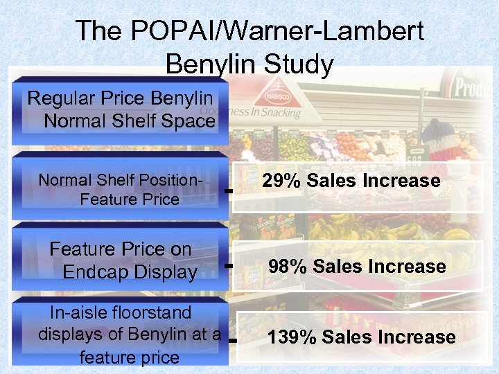The POPAI/Warner-Lambert Benylin Study Regular Price Benylin Normal Shelf Space Normal Shelf Position. Feature