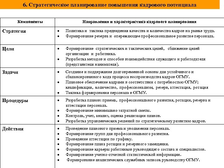 План развития кадрового потенциала