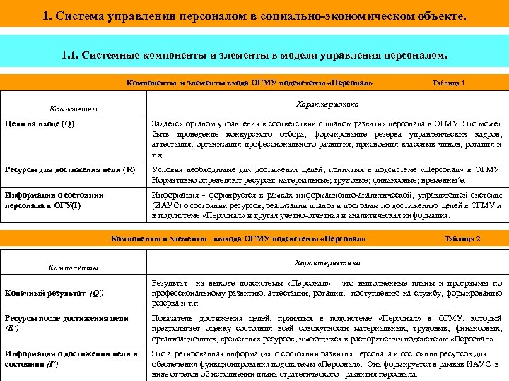 1. Система управления персоналом в социально-экономическом объекте. 1. 1. Системные компоненты и элементы в
