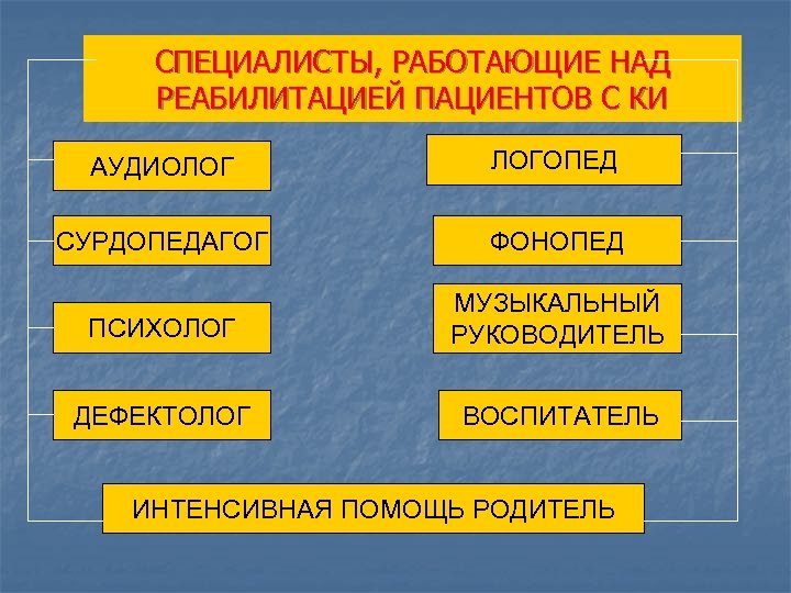 СПЕЦИАЛИСТЫ, РАБОТАЮЩИЕ НАД РЕАБИЛИТАЦИЕЙ ПАЦИЕНТОВ С КИ АУДИОЛОГ ЛОГОПЕД СУРДОПЕДАГОГ ФОНОПЕД ПСИХОЛОГ МУЗЫКАЛЬНЫЙ РУКОВОДИТЕЛЬ