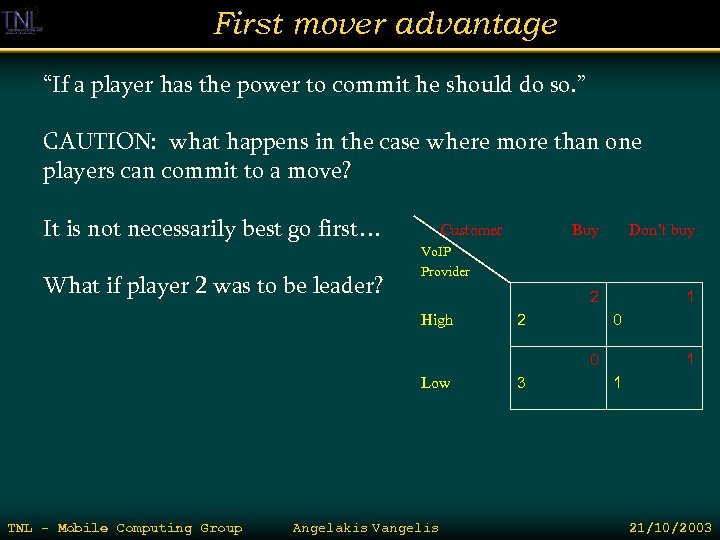 First mover advantage “If a player has the power to commit he should do