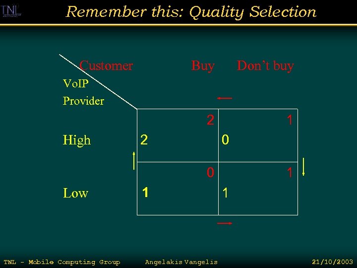 Remember this: Quality Selection Customer Buy Don’t buy 2 1 Vo. IP Provider High