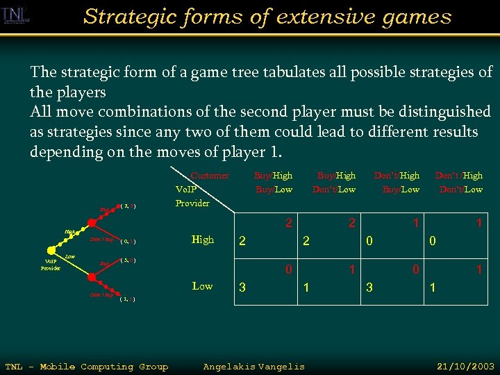 Strategic forms of extensive games The strategic form of a game tree tabulates all