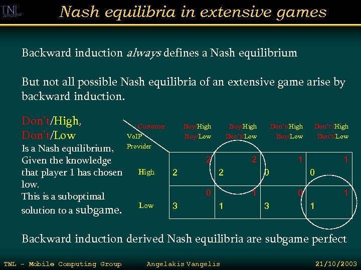 Nash equilibria in extensive games Backward induction always defines a Nash equilibrium But not