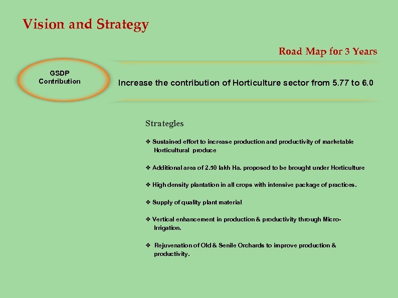 Vision and Strategy Road Map for 3 Years GSDP Contribution Increase the contribution of