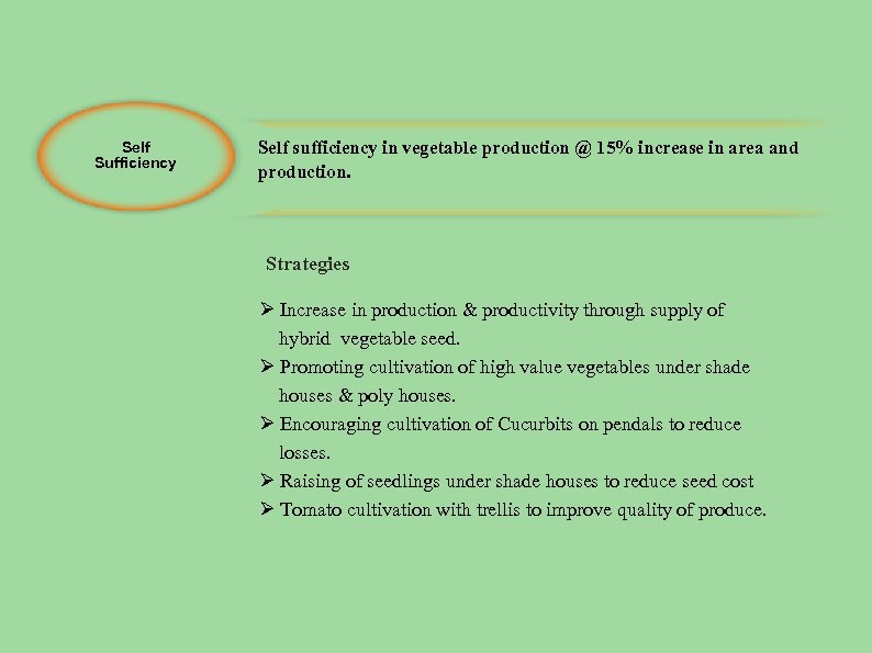 Self Sufficiency Self sufficiency in vegetable production @ 15% increase in area and production.
