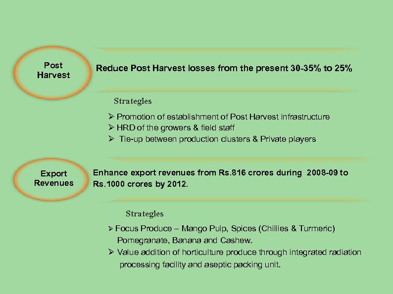 Post Harvest Reduce Post Harvest losses from the present 30 -35% to 25% Strategies
