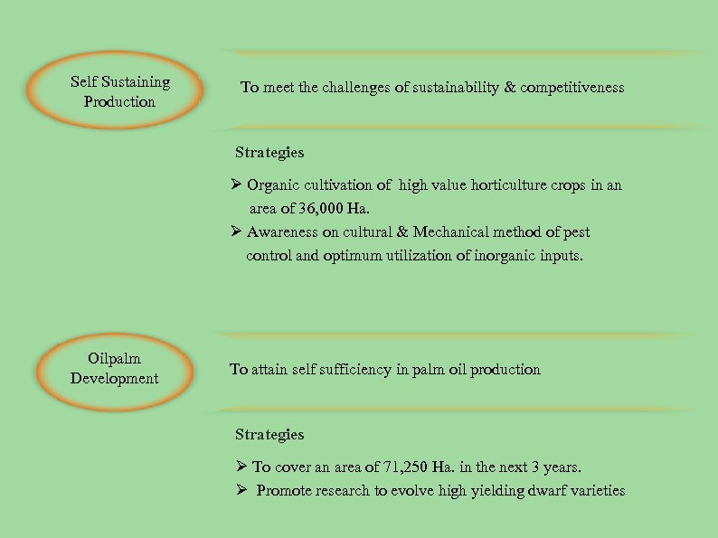 Self Sustaining Production To meet the challenges of sustainability & competitiveness Strategies Ø Organic