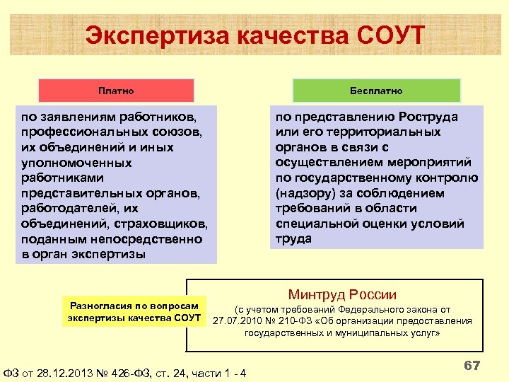 Уполномоченного работниками представительного органа