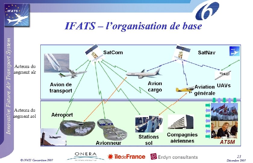 Innovative Future Air Transport System IFATS – l’organisation de base Acteurs du segment air