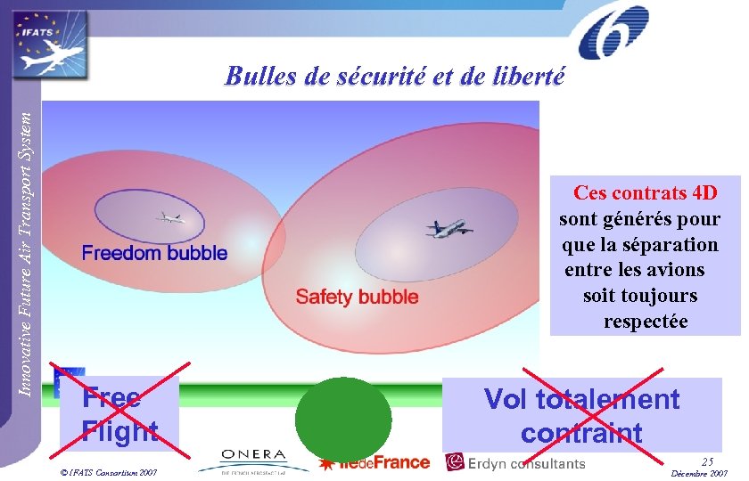 Innovative Future Air Transport System Bulles de sécurité et de liberté Ces contrats 4
