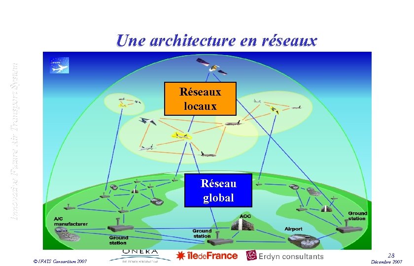 Innovative Future Air Transport System Une architecture en réseaux Réseaux locaux Réseau global ©