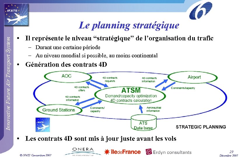 Innovative Future Air Transport System Le planning stratégique • Il représente le niveau “stratégique”