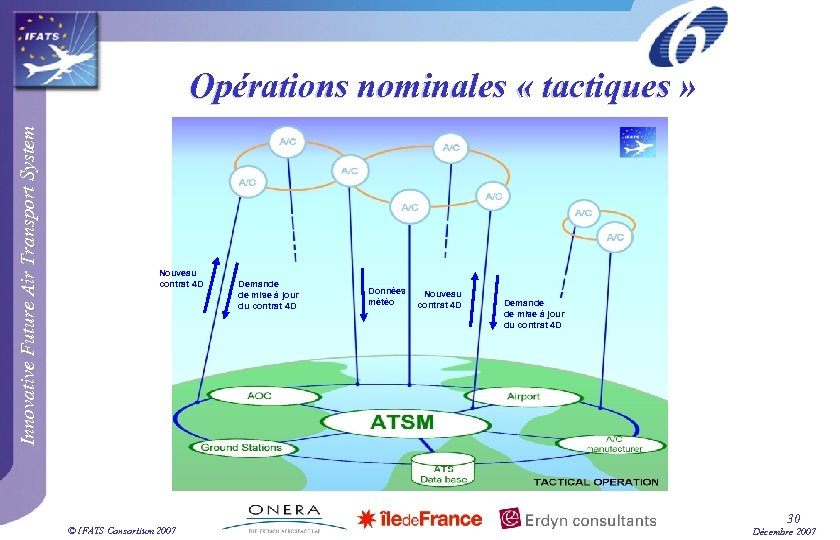 Innovative Future Air Transport System Opérations nominales « tactiques » Nouveau contrat 4 D