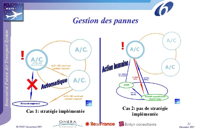Innovative Future Air Transport System Gestion des pannes Cas 1: stratégie implémentée © IFATS