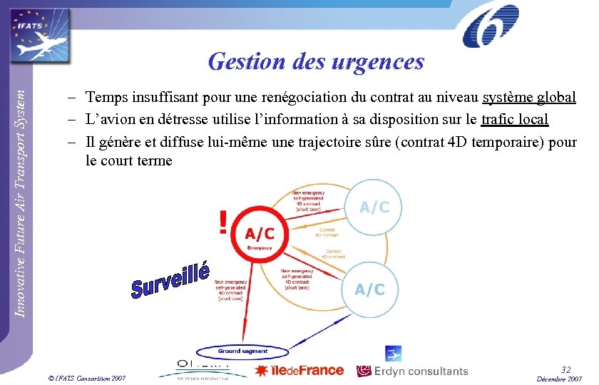 Innovative Future Air Transport System Gestion des urgences – Temps insuffisant pour une renégociation