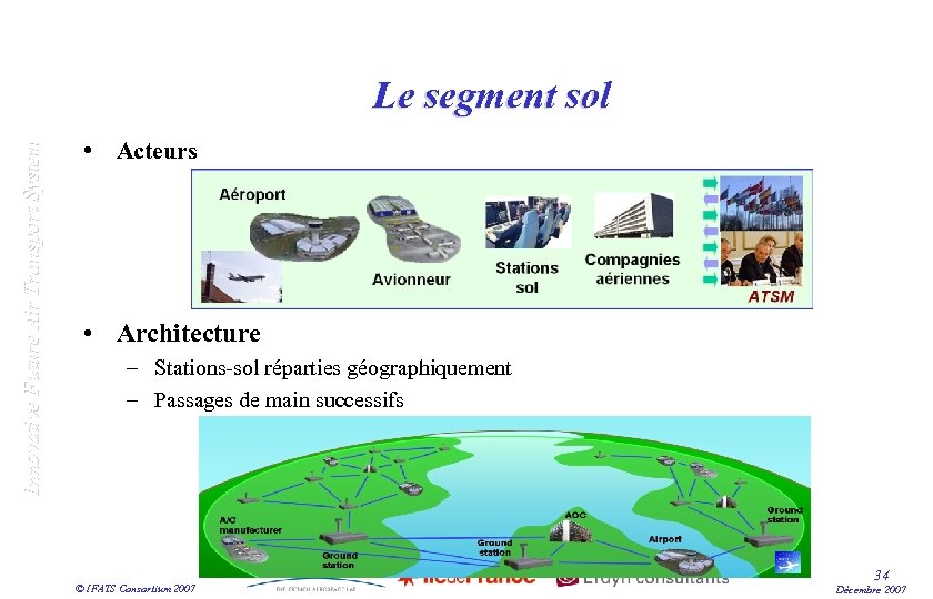 Innovative Future Air Transport System Le segment sol • Acteurs • Architecture – Stations-sol
