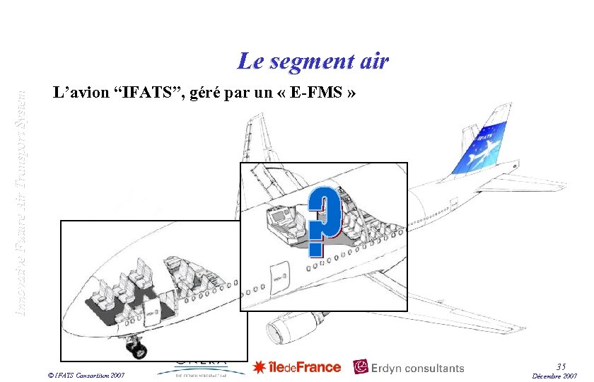 Innovative Future Air Transport System Le segment air L’avion “IFATS”, géré par un «