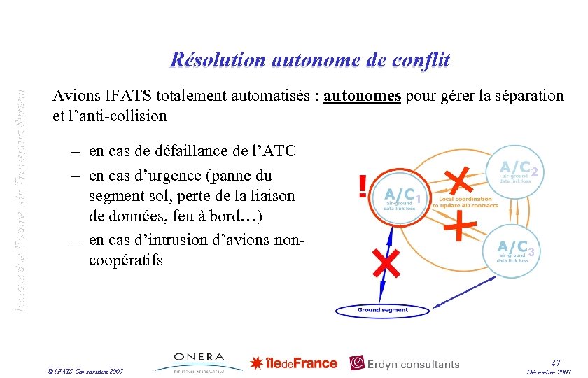 Innovative Future Air Transport System Résolution autonome de conflit Avions IFATS totalement automatisés :