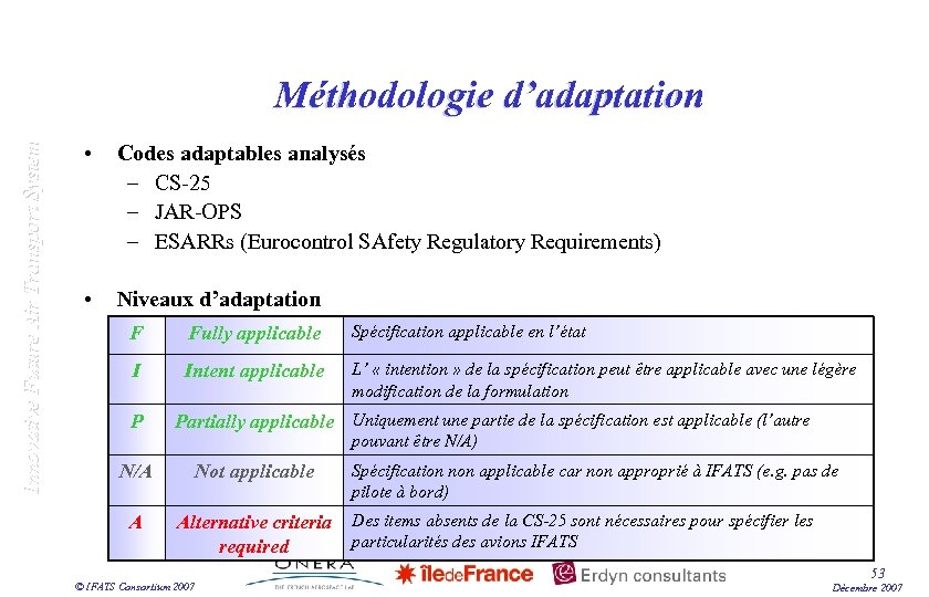 Innovative Future Air Transport System Méthodologie d’adaptation • Codes adaptables analysés – CS-25 –