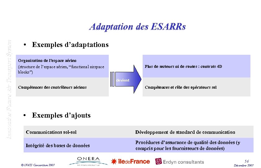 Innovative Future Air Transport System Adaptation des ESARRs • Exemples d’adaptations Organisation de l’espace