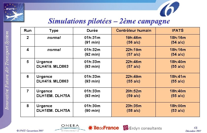 Innovative Future Air Transport System Simulations pilotées – 2ème campagne Run Type Durée Contrôleur