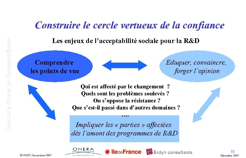 Innovative Future Air Transport System Construire le cercle vertueux de la confiance Les enjeux