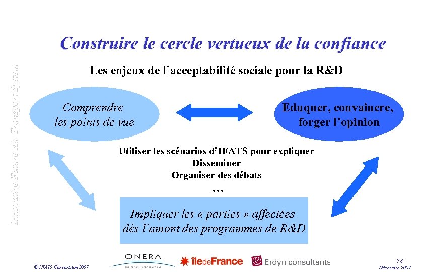 Innovative Future Air Transport System Construire le cercle vertueux de la confiance Les enjeux